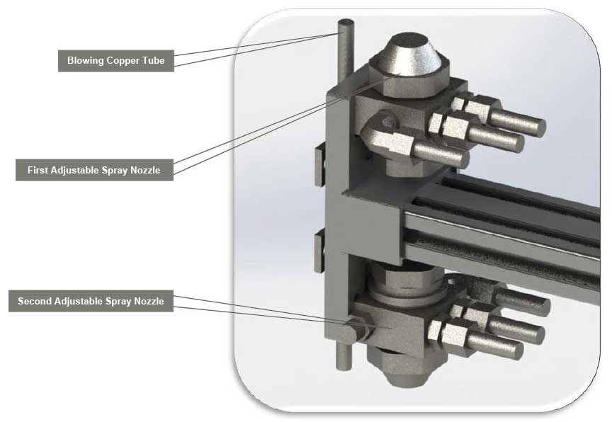 Spray mechanism of automatic spray graphite machine